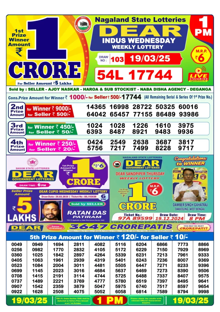 19 Tarikh Lottery Sambad